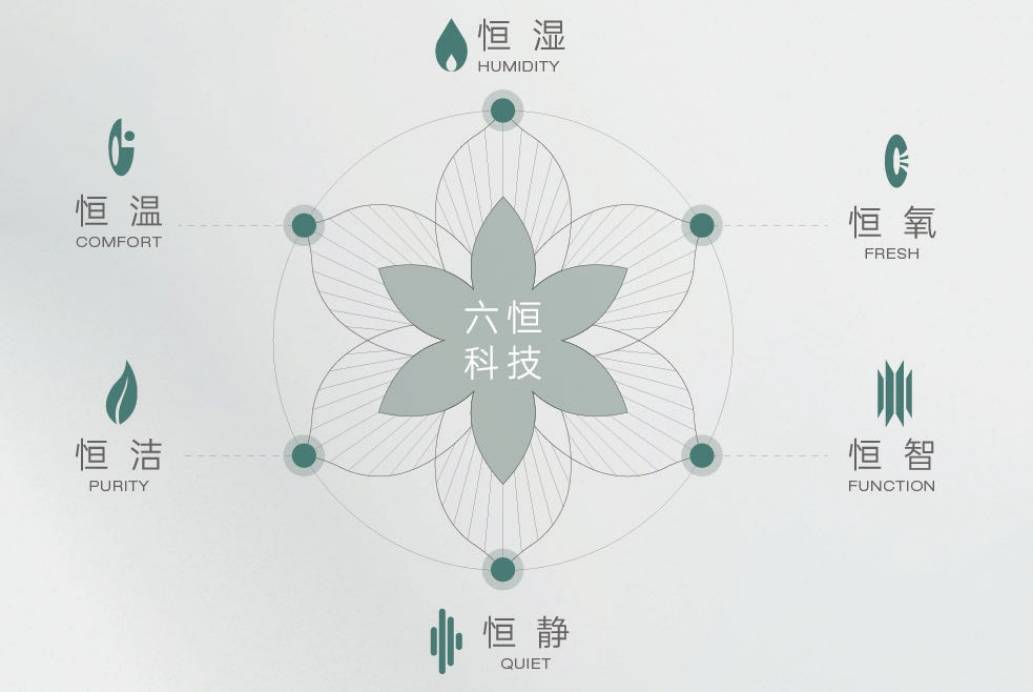 心-【皖投安澜府】是否值得购买-楼盘评测开元棋牌网站年度聚焦 @皖投安澜府营销中(图4)