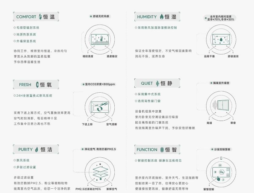 心-【皖投安澜府】是否值得购买-楼盘评测开元棋牌网站年度聚焦 @皖投安澜府营销中(图5)